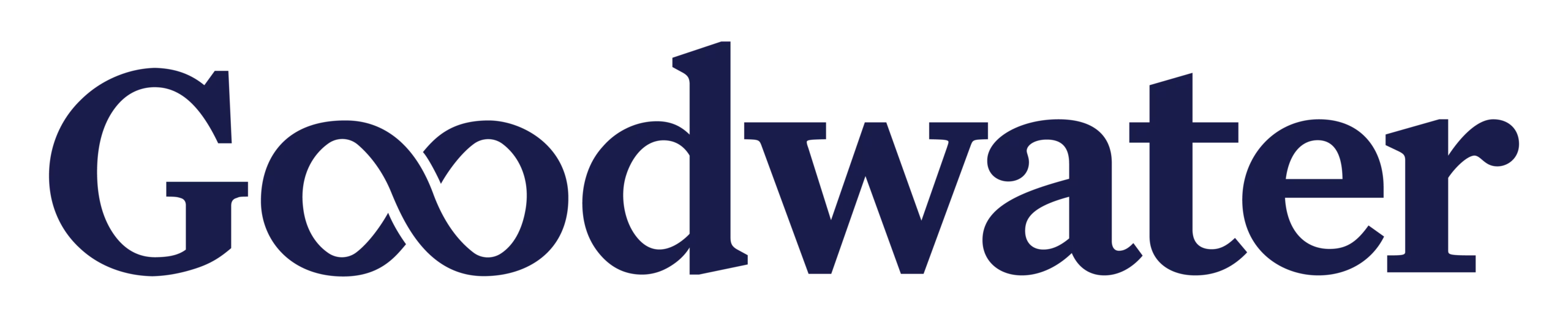 Goodwater Capital logo